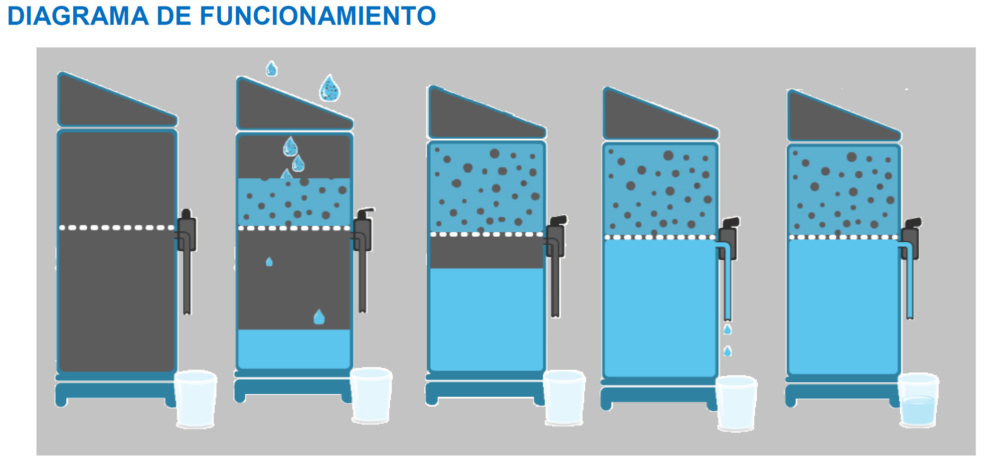 Diagrama de operación — Potabilizadora Backpack